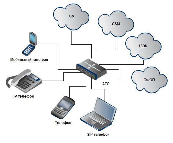 Ip атс схема